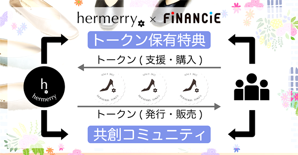 ブランドとつながれるトークンを発行