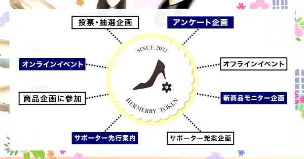 プロジェクトオーナーと支援者が価値を共創