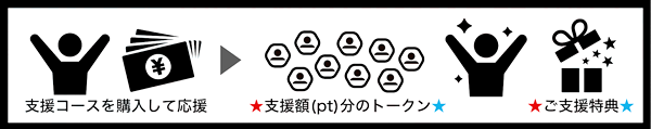 新しいクラウドファンディングのかたち