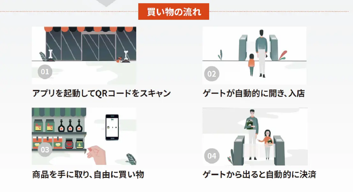 OMO運用支援も積極的に展開