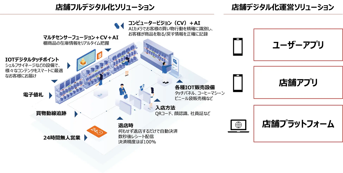 日本の小売業界が抱える課題に対応