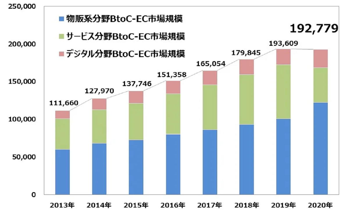 日本市場へ熱視線