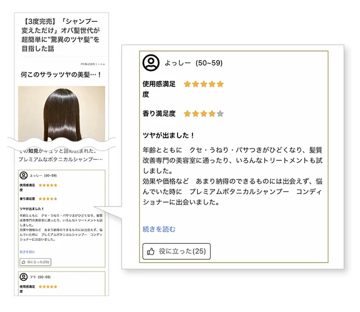 1.15倍以上のCVR改善も