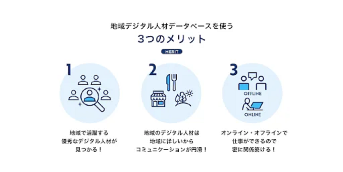 『デジタル人材データベース』概要