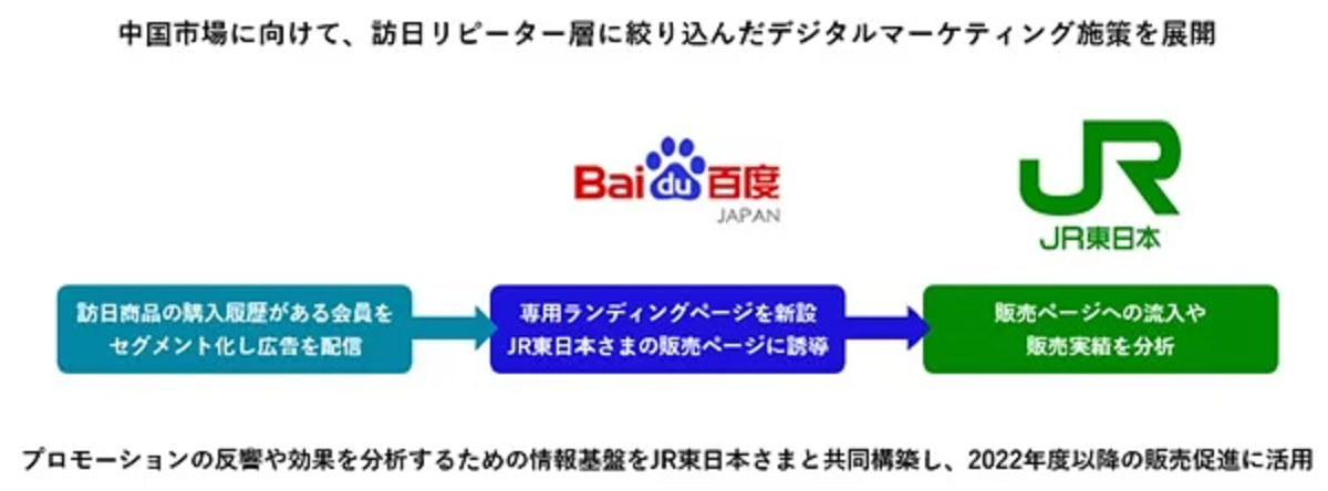 効果的なインバウンド施策を推進
