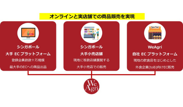 We Agri、日本食材をシンガポールのECサイト・飲食店などに販売できる海外販路開拓支援サービスをリリース