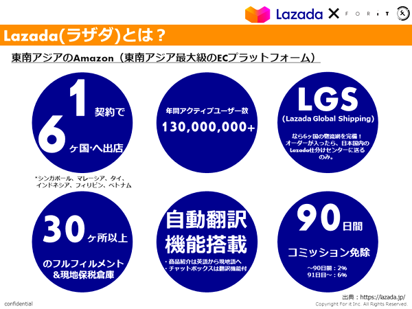 出店・運営を行う「Lazada運用支援サービス」を開始