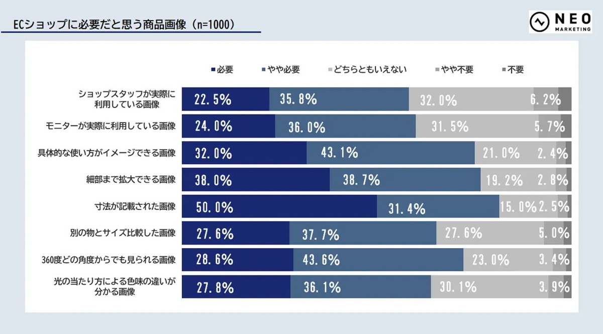 ECショップに必要だと思う商品画像
