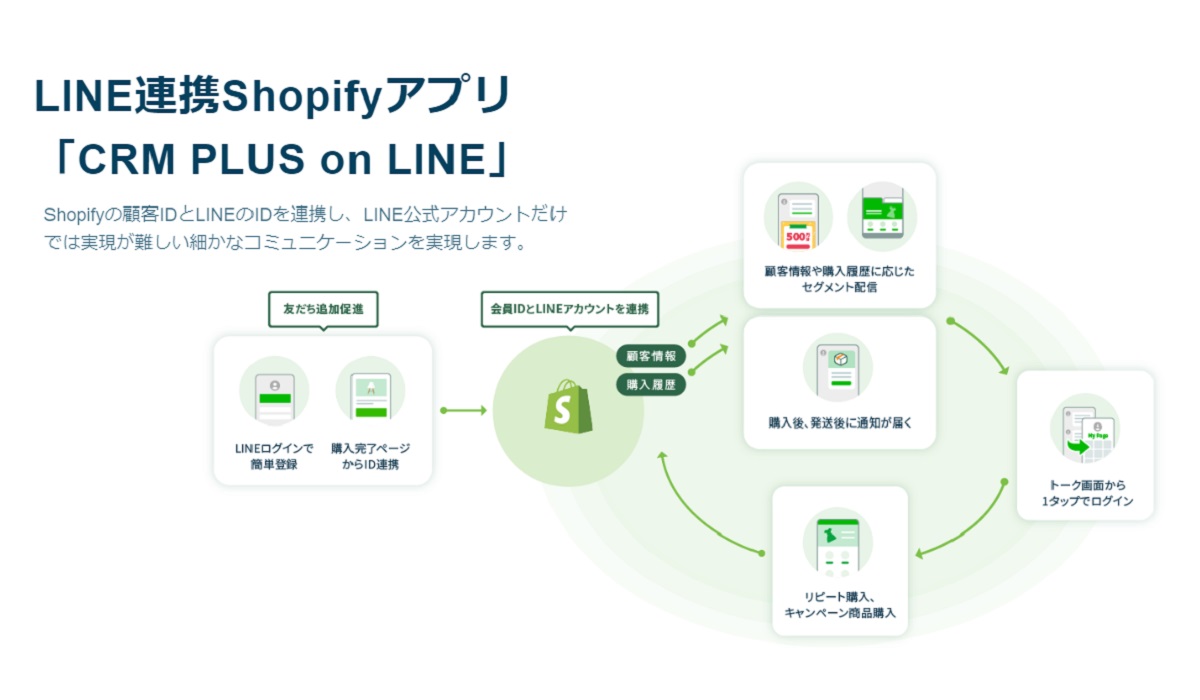 オープンロジ、Shopifyアプリ【CRM PLUS on LINE】と連携開始 物流
