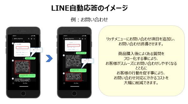 自動応答機能も備えたLINE配信