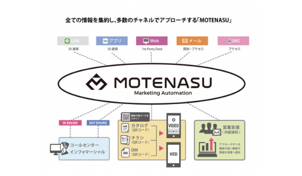 CRM/MAツール「MOTENASU」がShopifyとAPI連携、最先端のOne to Oneマーケティングがより簡単に