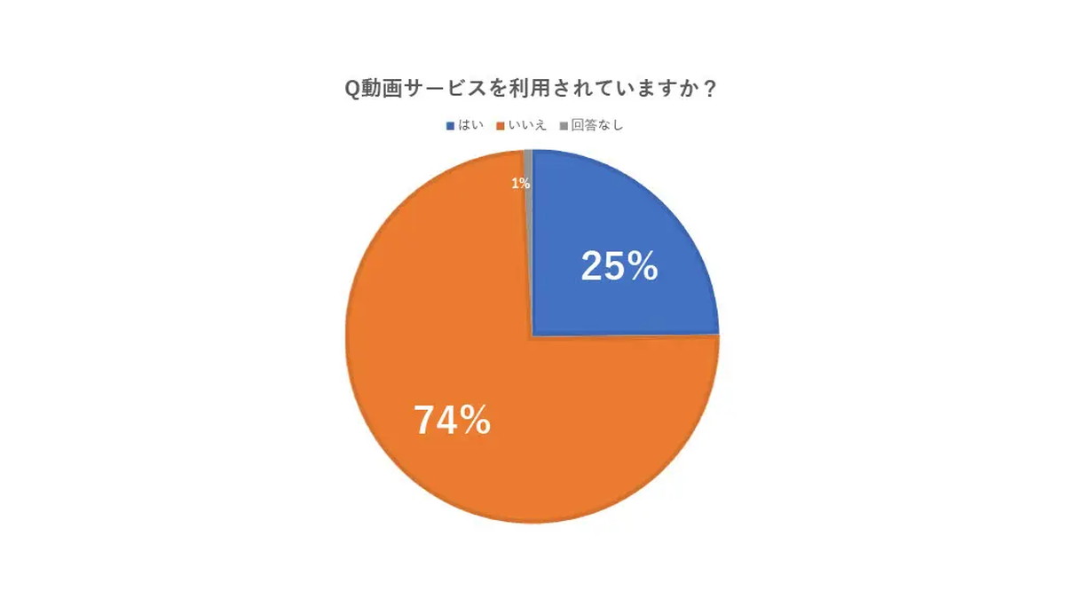 人気コンテンツはドラマ
