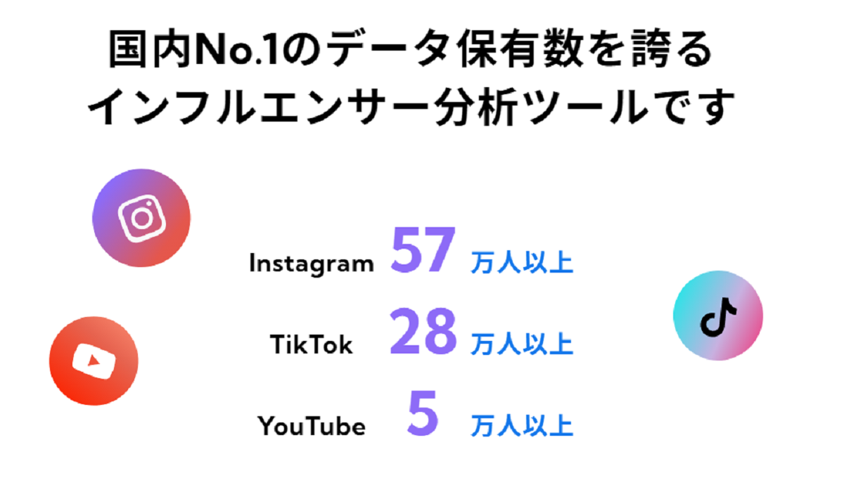 対象SNS