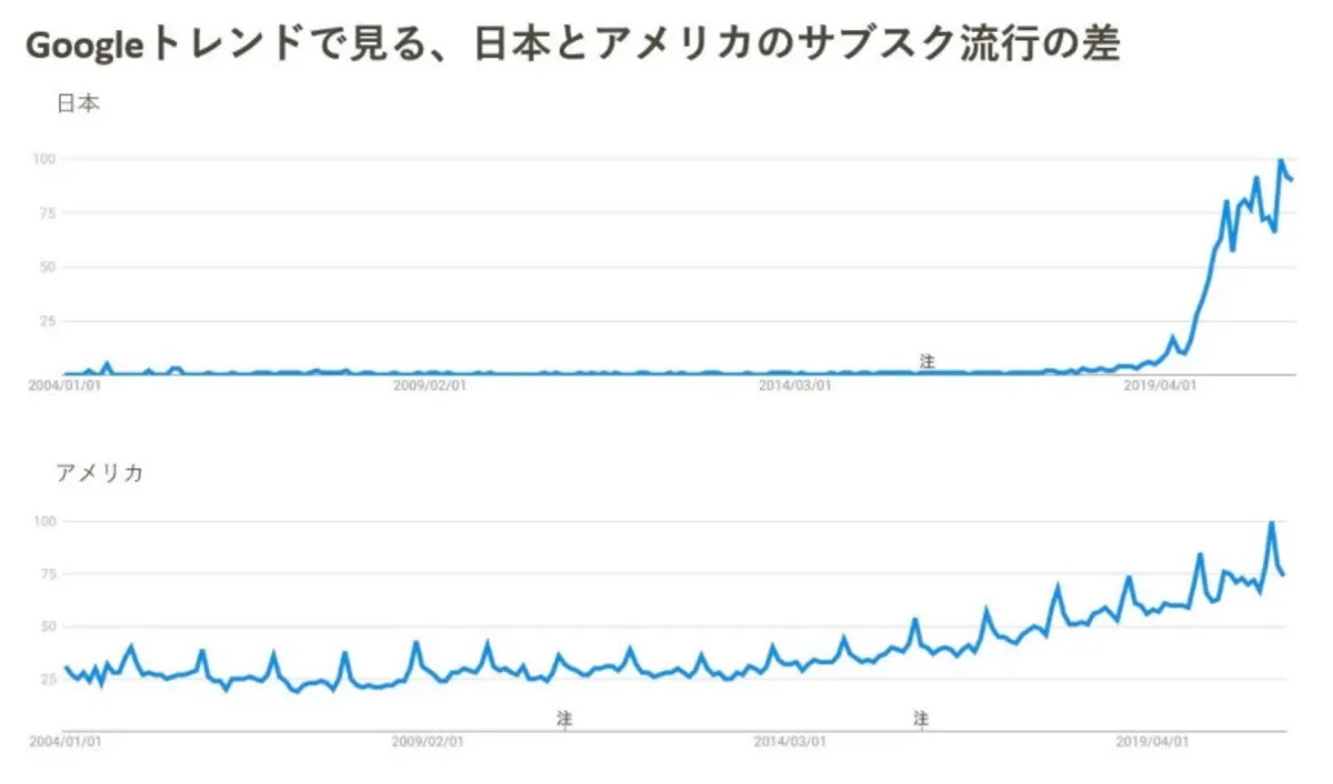 レポート概要