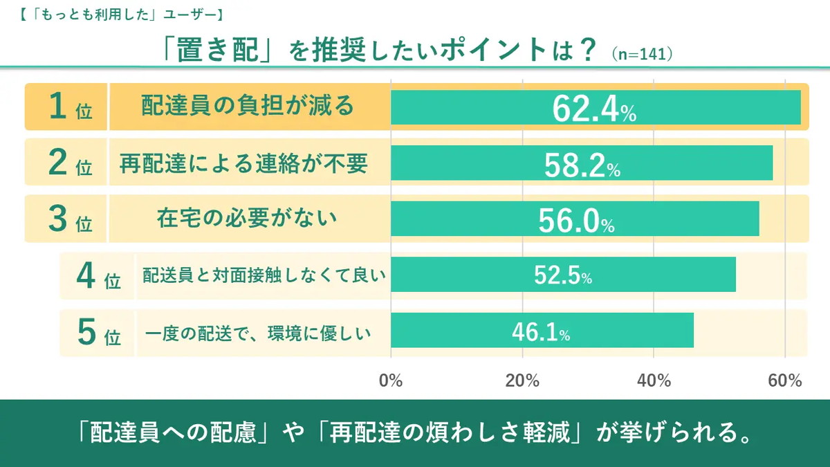 生活者に“サステナブル”意識が芽生えている？