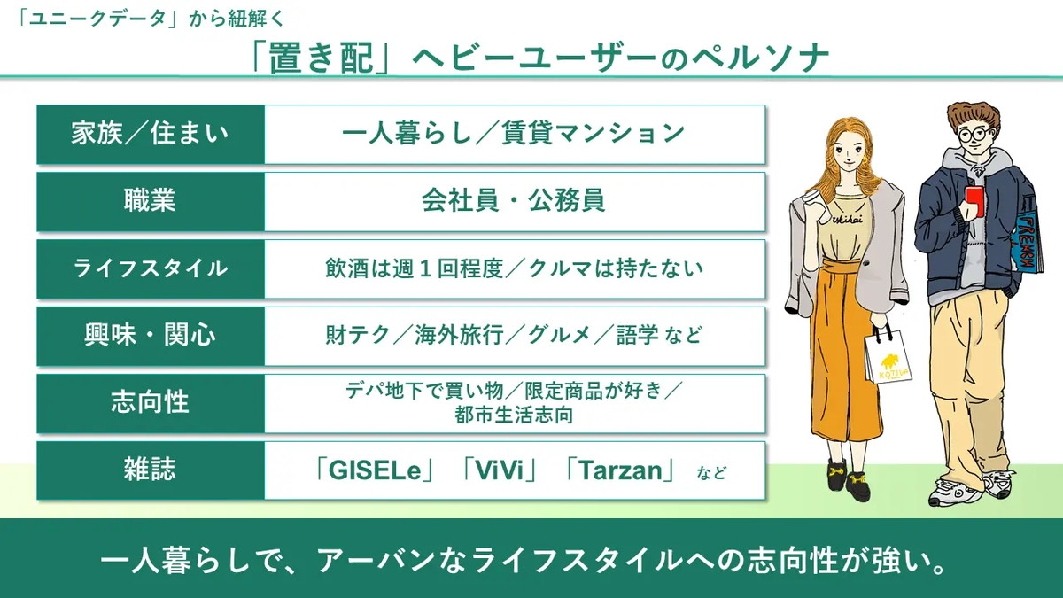 「置き配」ヘビーユーザーのライフスタイルは？