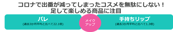 「パレ」「手持ちリップ」の出現率UP