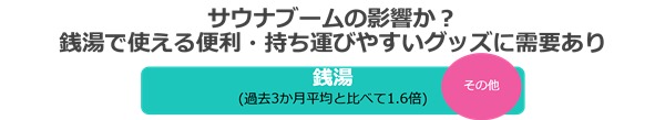 サウナブームの影響か銭湯女子が増加？