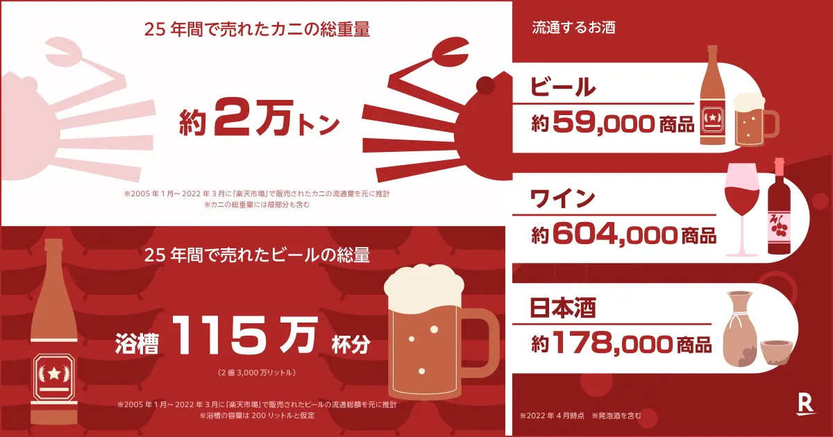 「楽天市場」に並ぶ3.6億点以上の商品