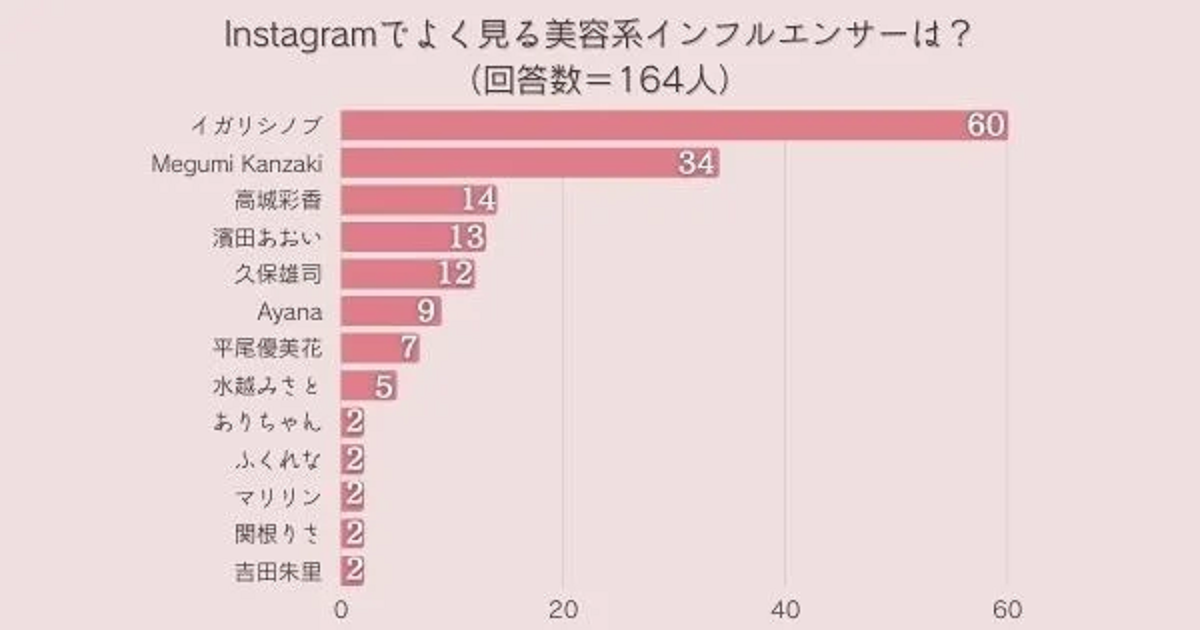 調査結果