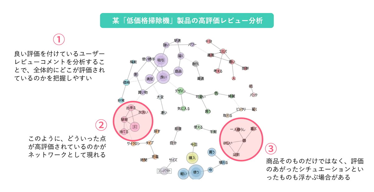良い評価と良くない評価を比べる
