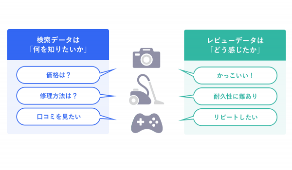 Yahoo!ショッピングで評価される商品は？他社類似製品との違いは？【ヤフー・データソリューション調査】