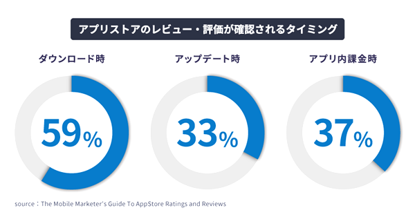 アプリ事業者が抱える、ユーザーレビューにまつわる課題
