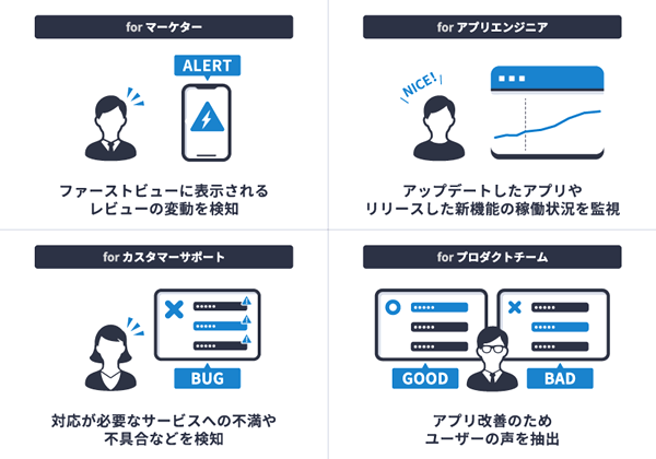 エンジニア・カスタマーサポートも活用可能