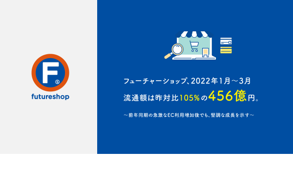 【フューチャーショップ】流通額が昨対比105%の456億円に（2022年1月〜3月）