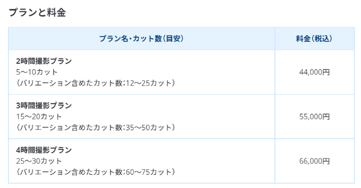 利用の流れ