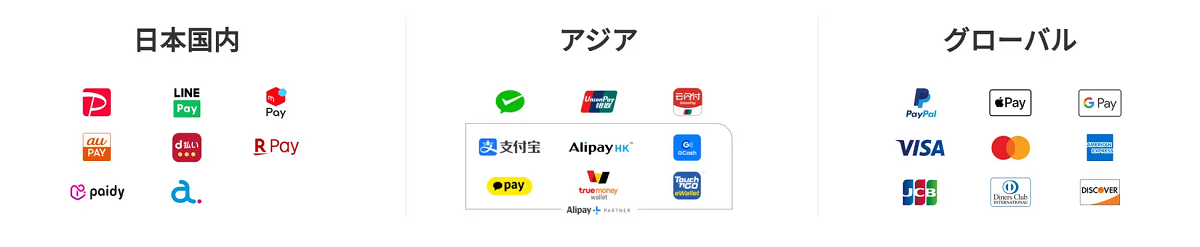 最小限のコストでスピーディに導入できる