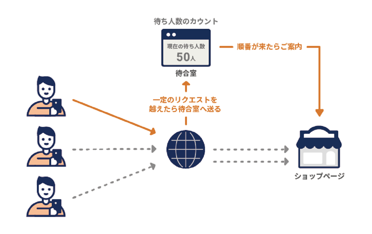 『カラーミー待合室』概要