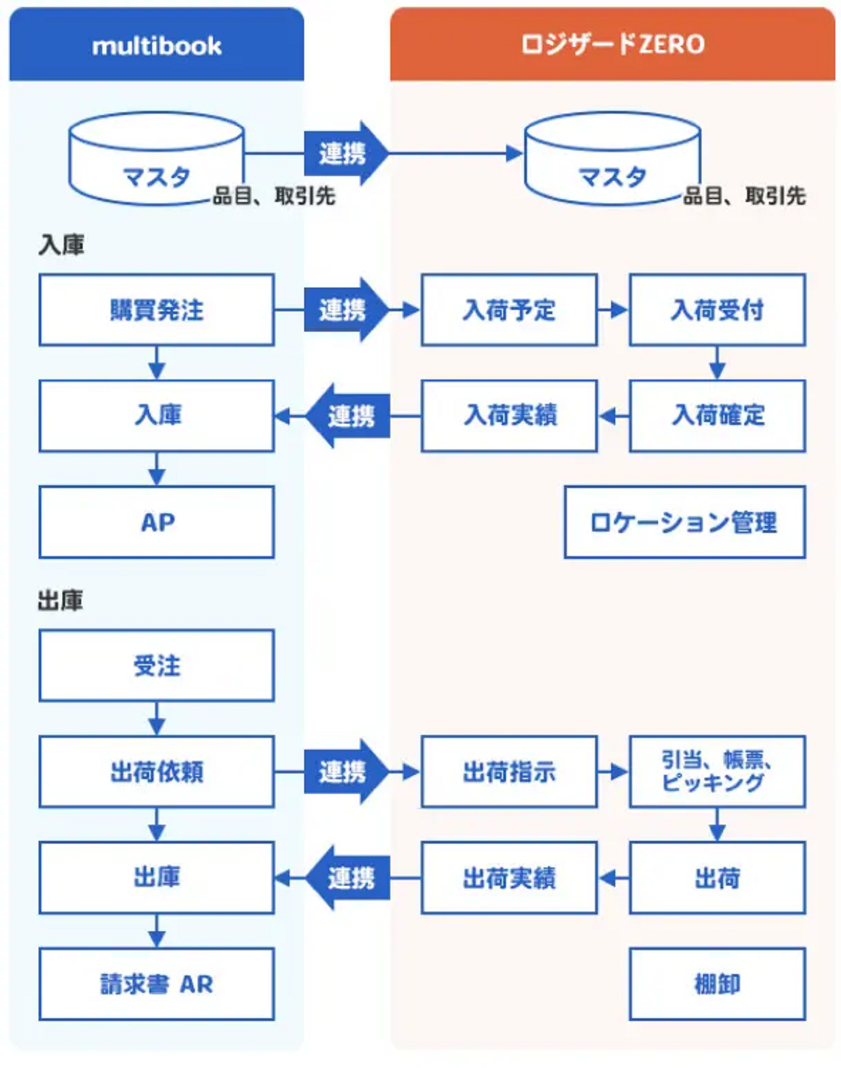 連携概要