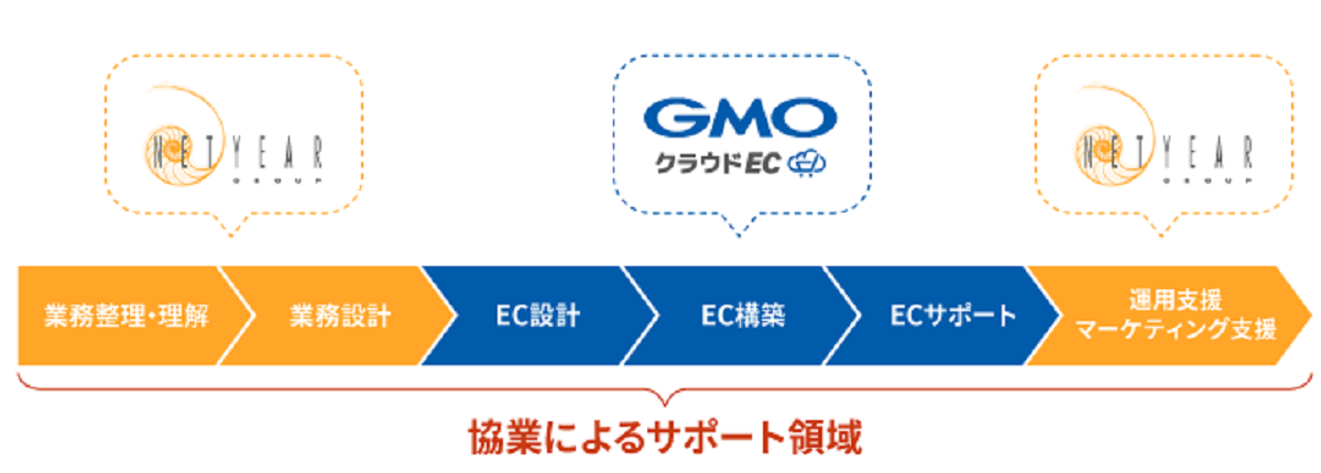 サービスの概要