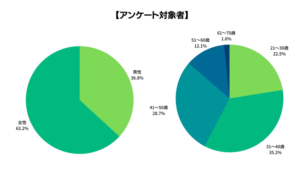 調査概要