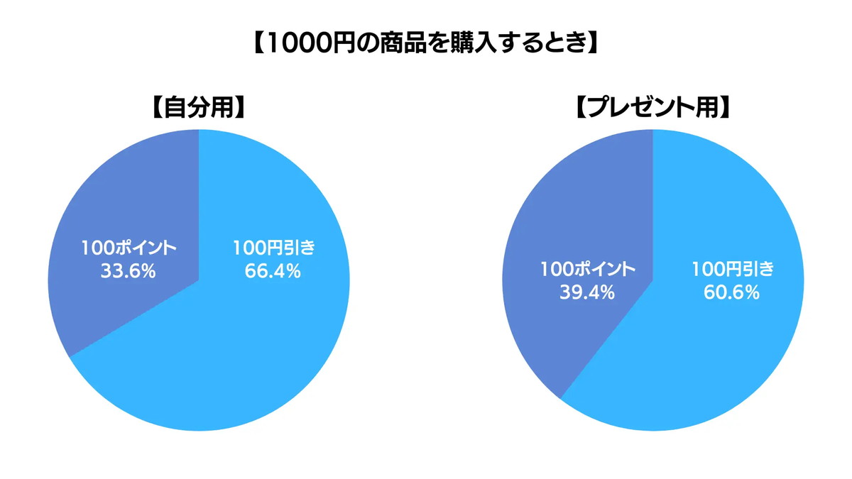 アンケート結果
