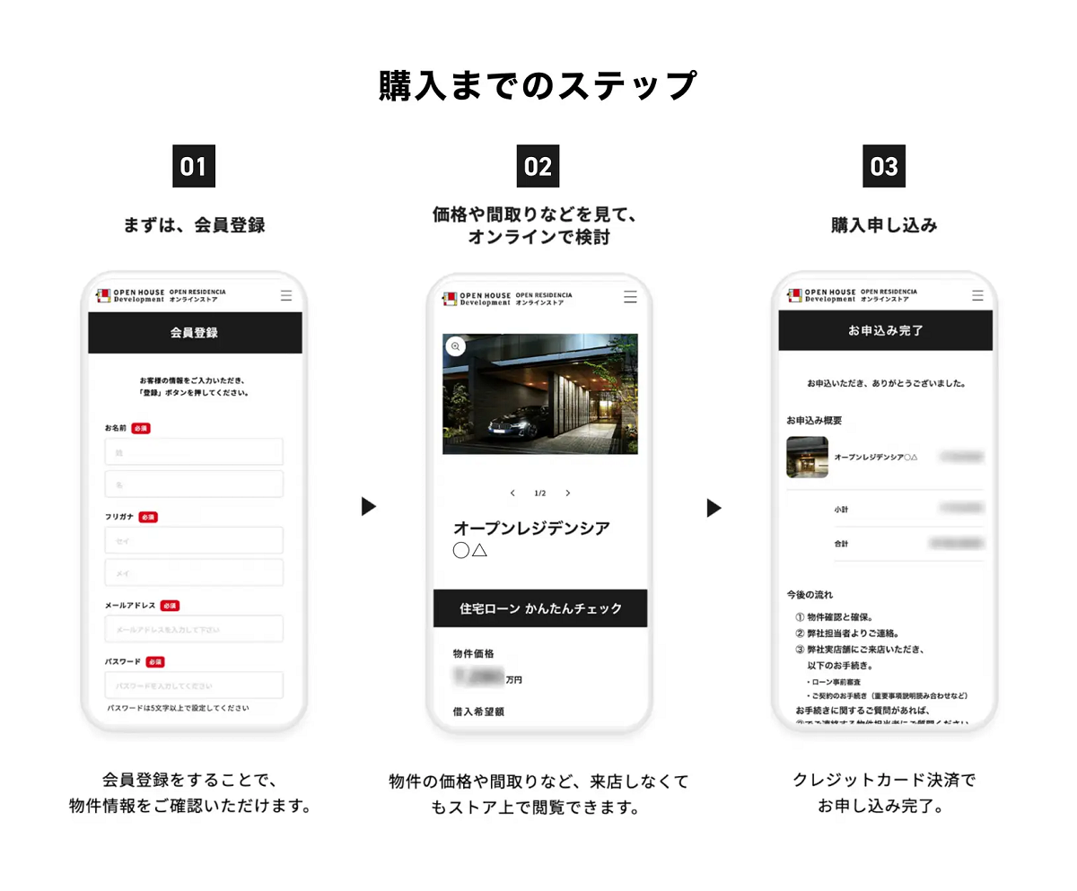 サービスの概要