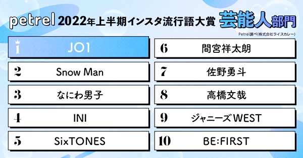 2022年上半期インスタ流行語大賞 / 芸能人部門