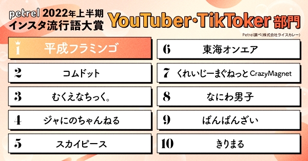 2022年上半期インスタ流行語大賞 / YouTuber・TikToker部門