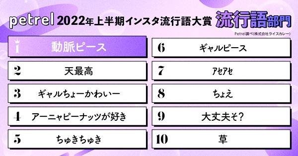 2022年上半期インスタ流行語大賞 / 流行語部門