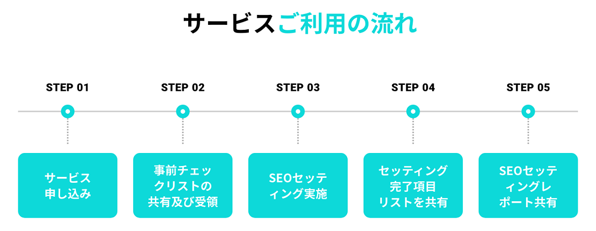 SEOの専門知識がいらない