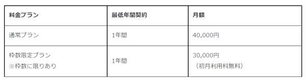 EC事業者とインフルエンサーをマッチング