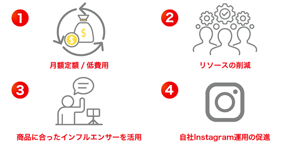 インフルエンサーギフティングサービスの特徴