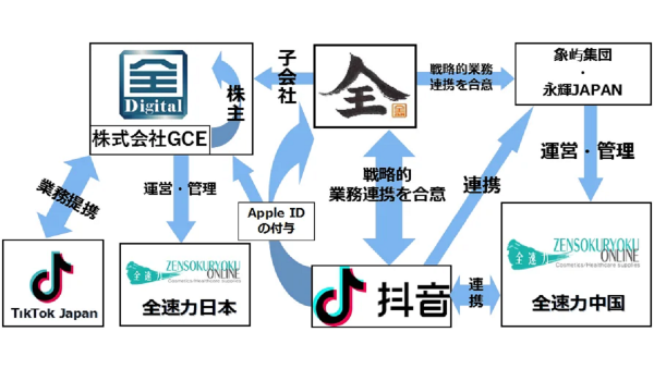 TikTokと連携した対中国越境ECプラットフォームが誕生