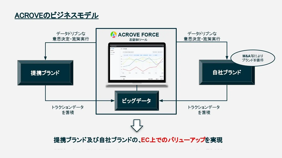 出資者からのコメント