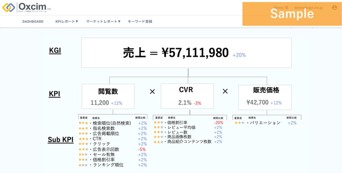 Oxcimの機能概要