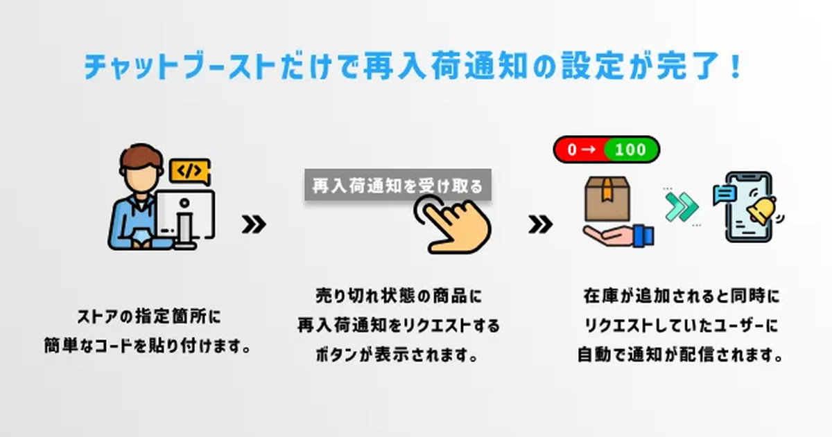 各機能の概要