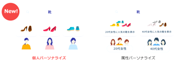 個人パーソナライズと属性パーソナライズの使い分けが可能に