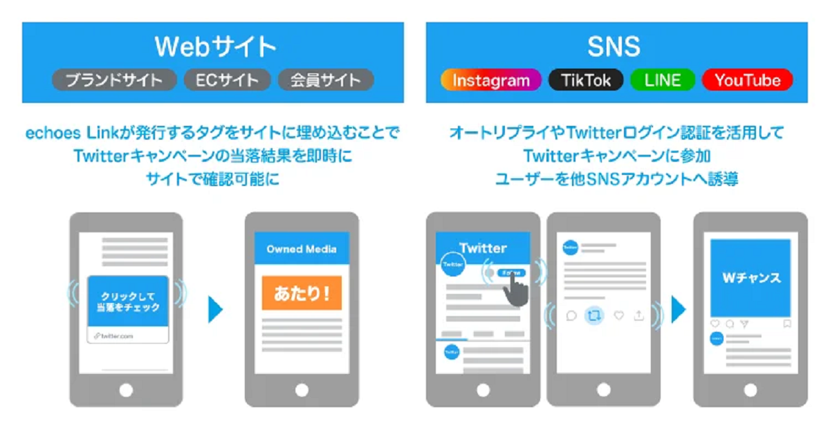 集客イメージ