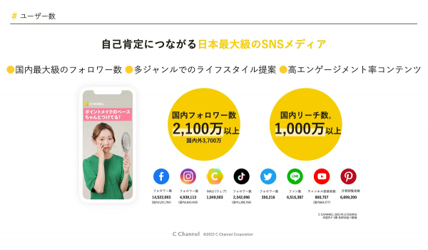C CHANNELがTikTok/YouTubeshort/Instagramリール特化の広告メニュー【SUVパッケージ】をリリース